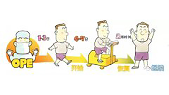 和心臟搭橋手術(shù)后說拜拜之——運動實踐篇（三期）