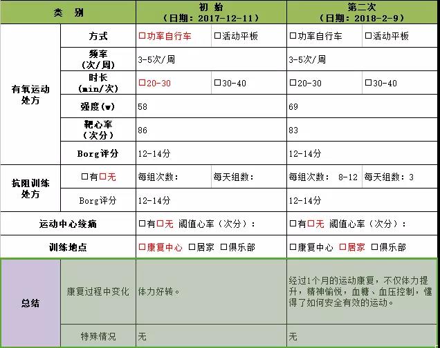 運(yùn)動(dòng)評估數(shù)據(jù)對比表
