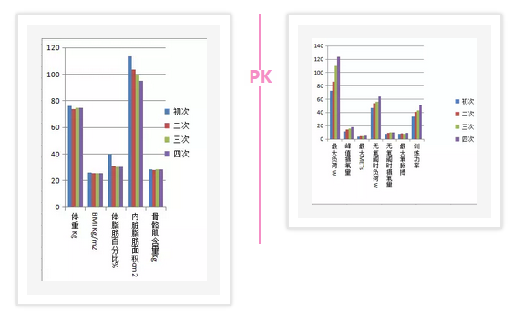 心臟康復(fù)數(shù)據(jù)對(duì)比